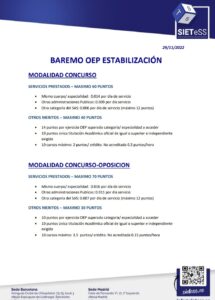 Lee más sobre el artículo ANDALUCÍA:  BAREMO OPE ESTABILIZACIÓN