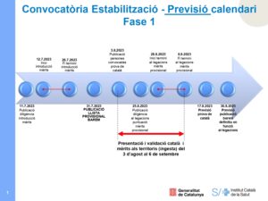 Lee más sobre el artículo CATALUÑA: PREVISIÓN DEL CALENDARIO DE LA FASE 1 DEL PROCESO DE ESTABILIZACIÓN