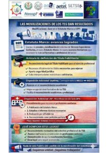 Lee más sobre el artículo Comunicado Oficial tras la publicación de la última versión del anteproyecto de Ley del Estatuto Marco