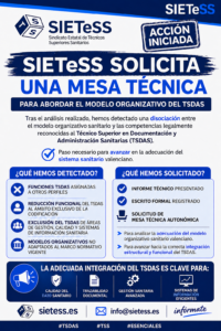 Lee más sobre el artículo Situación del TSDAS en la Comunitat Valenciana: Solicitud de Mesa Técnica