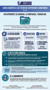 Lee más sobre el artículo Carta abierta a los Técnicos Superiores Sanitarios